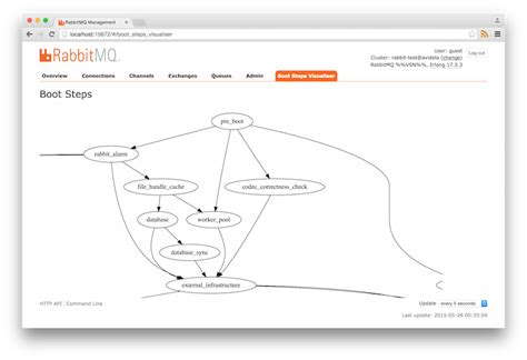 rabbitmq|RabbitMQ · GitHub.
